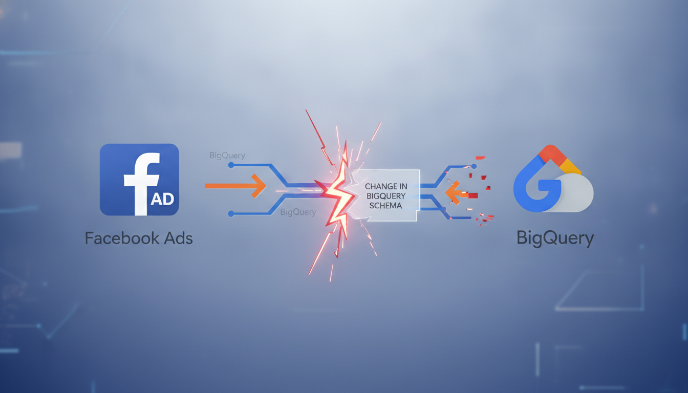 BigQuery: Mudança Afeta Transferência de Dados do Facebook Ads