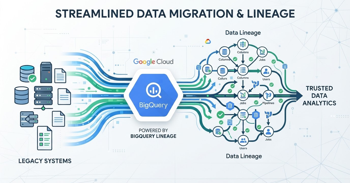 BigQuery facilita migração com novo serviço de linhagem de dados